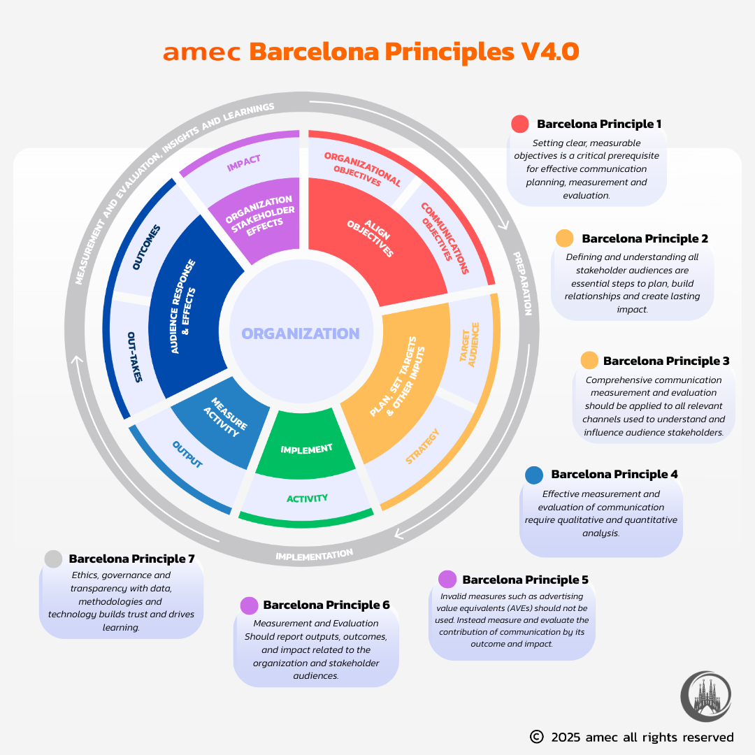 Barcelona 4.0 infographic