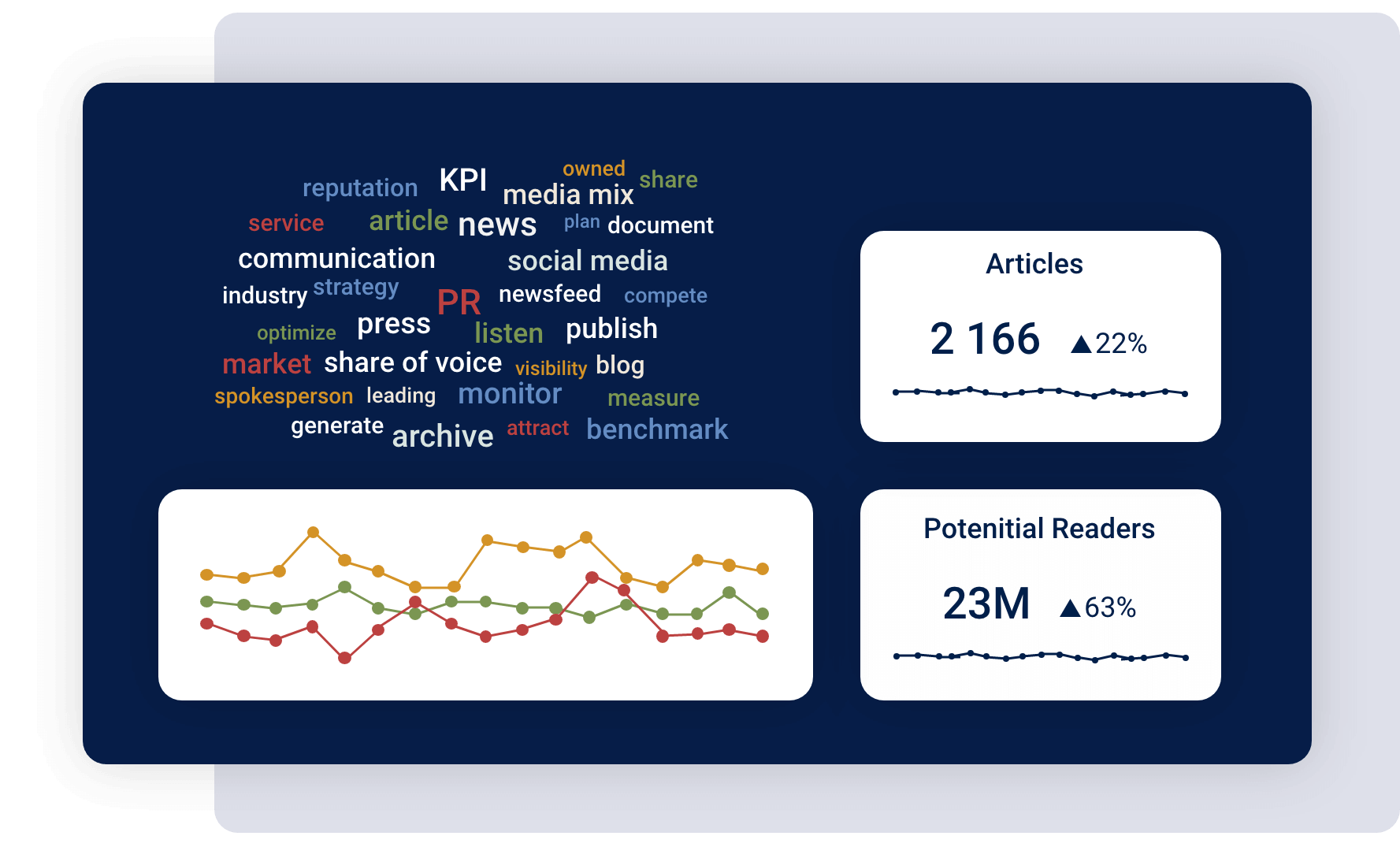 Graphic illustration of important daa and key figures
