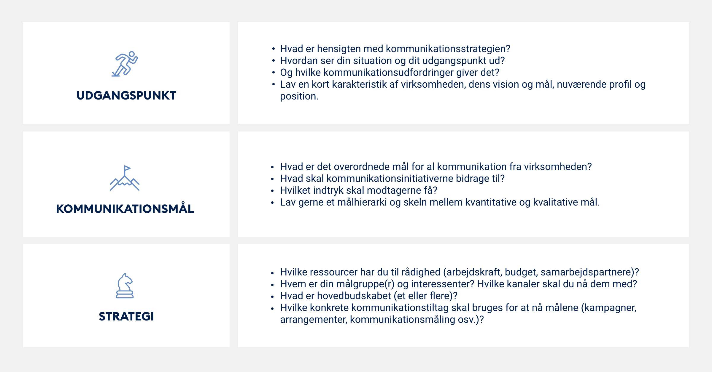 Kommunikationsstrategi Strategi tre trin 1200x620 – DK