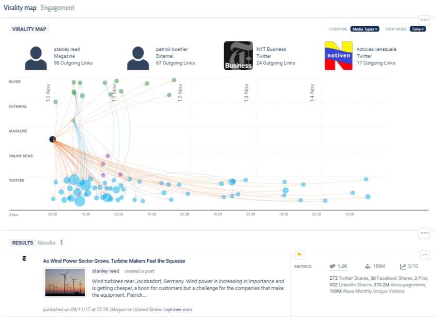 thought leadership virality map