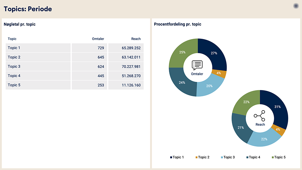 Infomedia medieanalyse