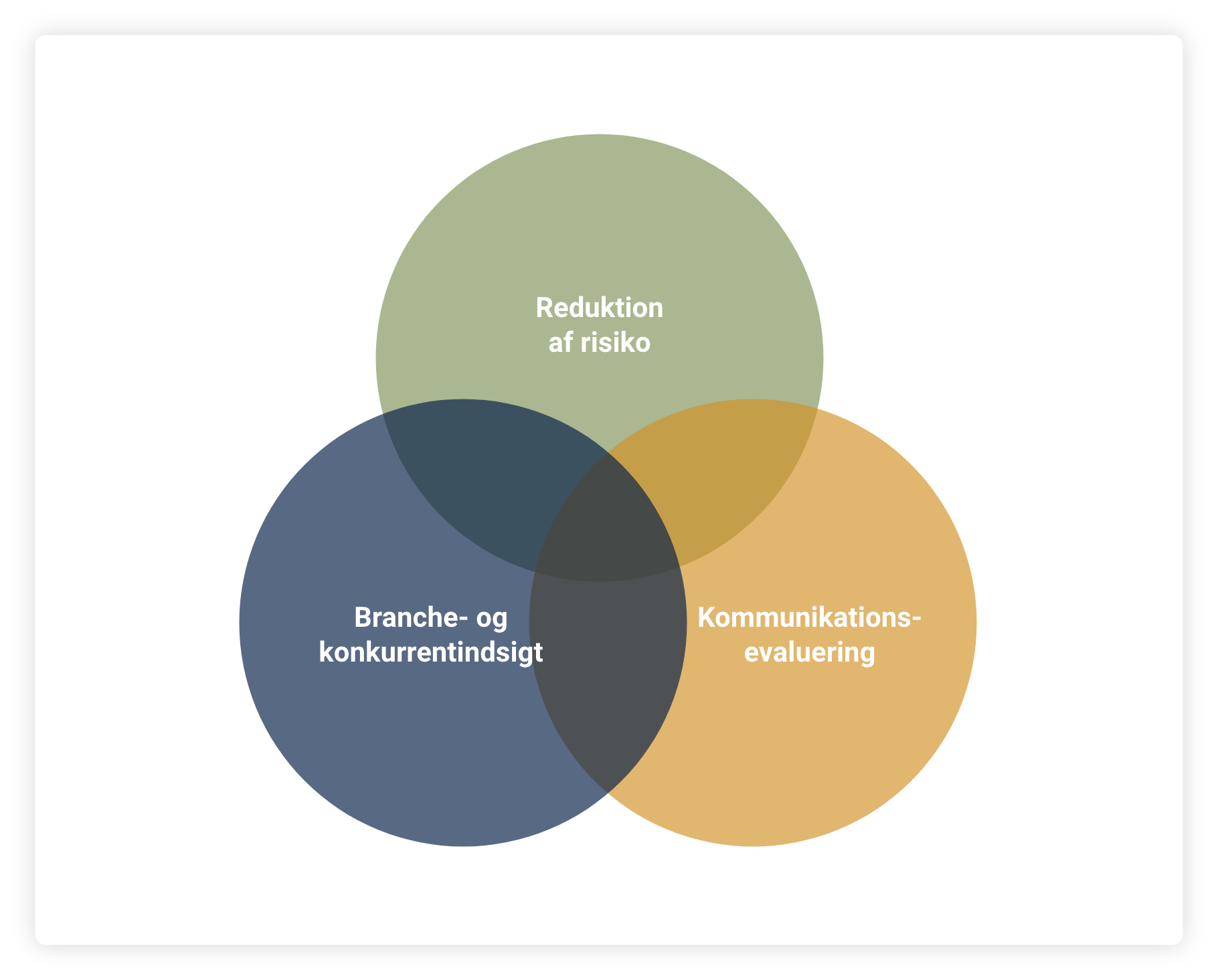 omdomme intersection model2