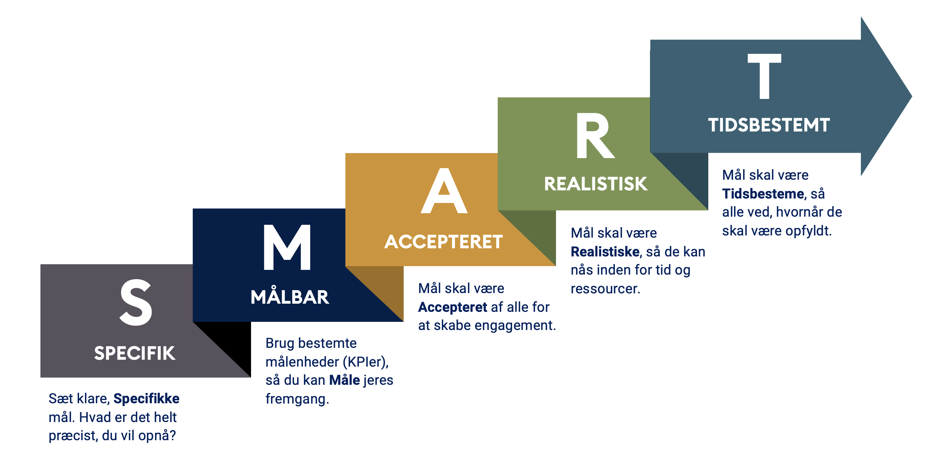 smartemaal