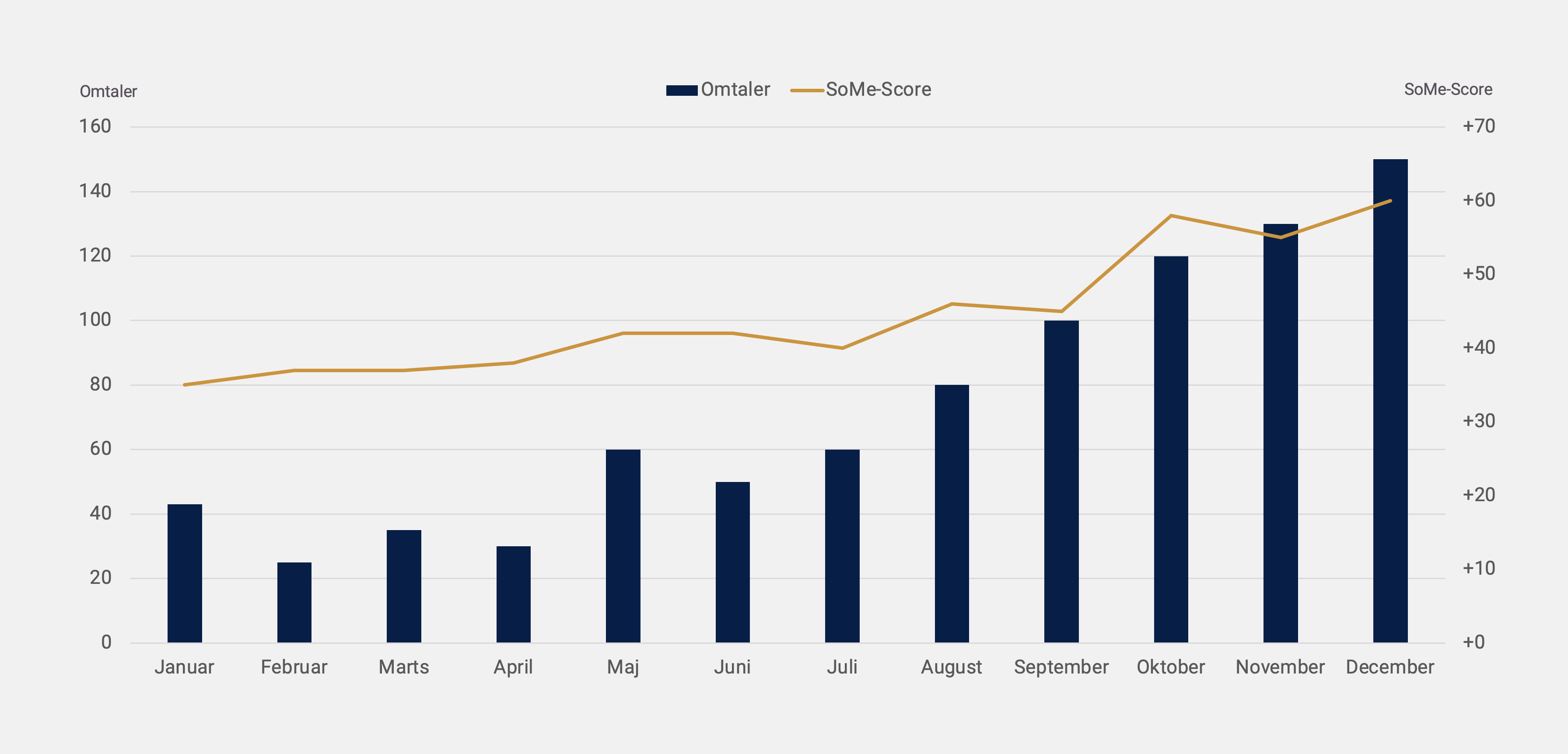some graph